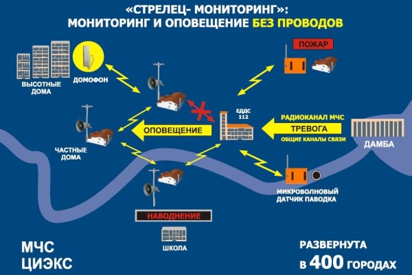 Kraken рабочее зеркало onion