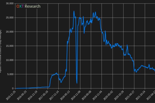 Официальный сайт даркнета