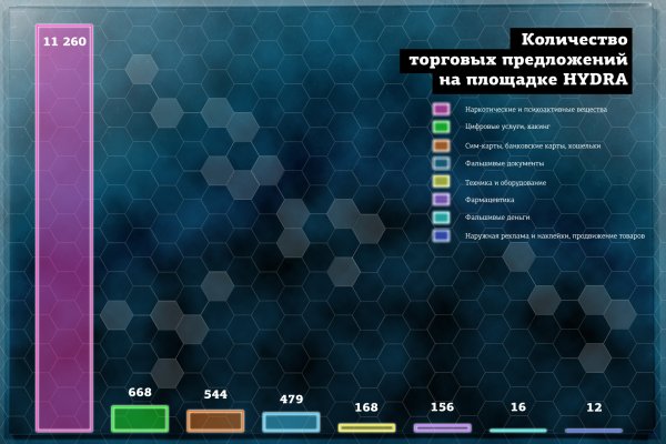 Ссылка на кракен 15ат