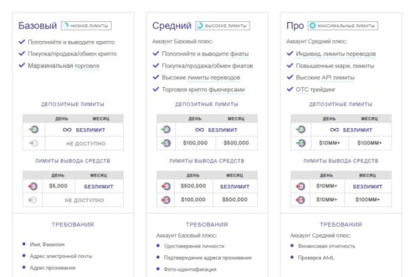 Как вернуть аккаунт кракен